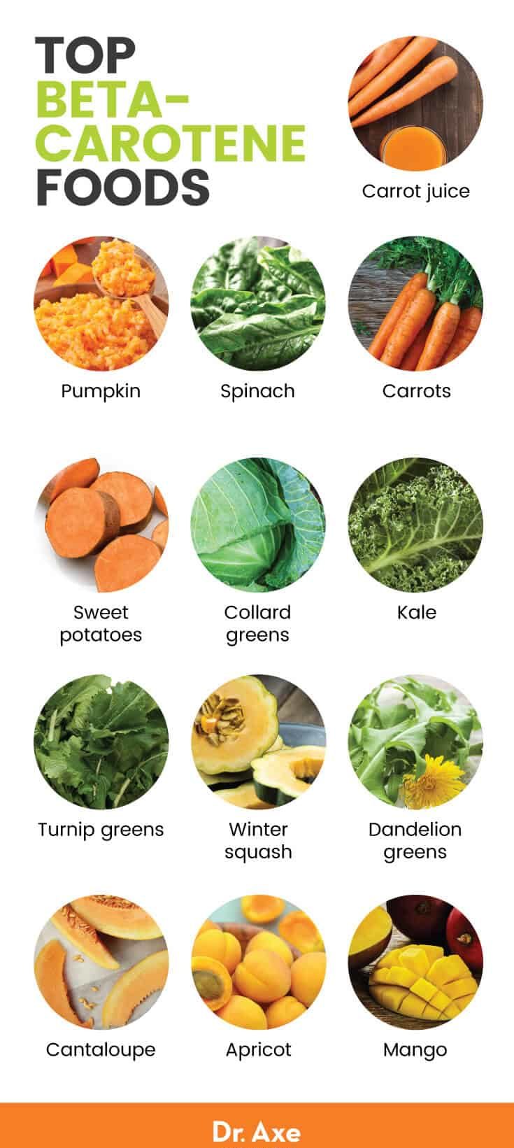 B-Carotene foods