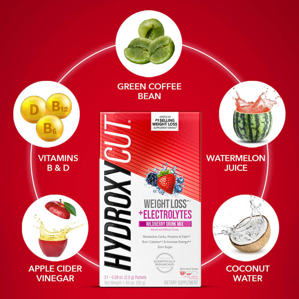Weight Loss Starter Kit